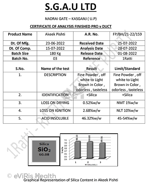 1ratti Akeek Pishti Powder