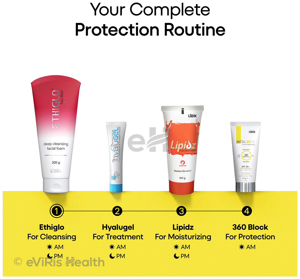 360° Block Sunscreen Gel SPF 50+ PA+++ | 360° UVA/UVB & IR Protection