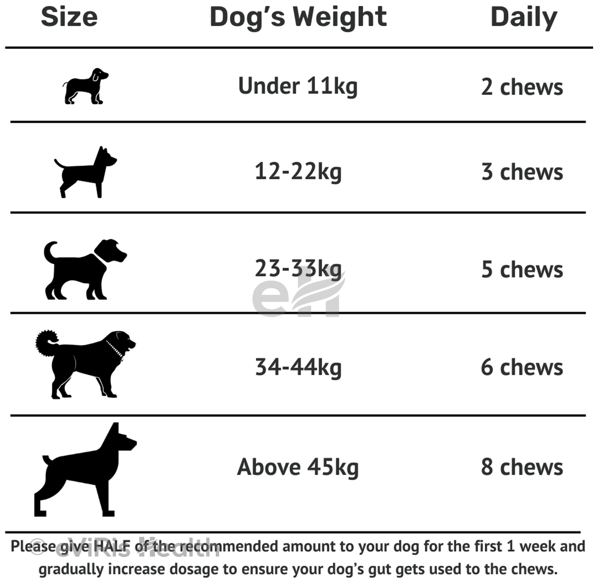 Absolut Pet Probiotics Soft Chews