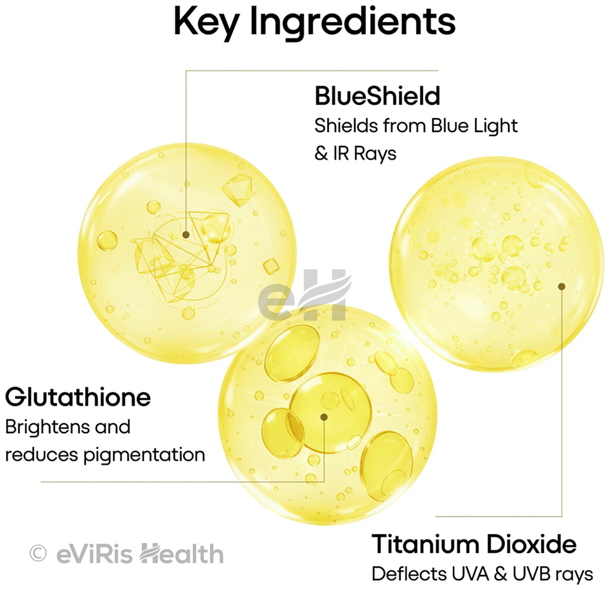 360° Block Sunscreen Gel SPF 50+ PA+++ | 360° UVA/UVB & IR Protection