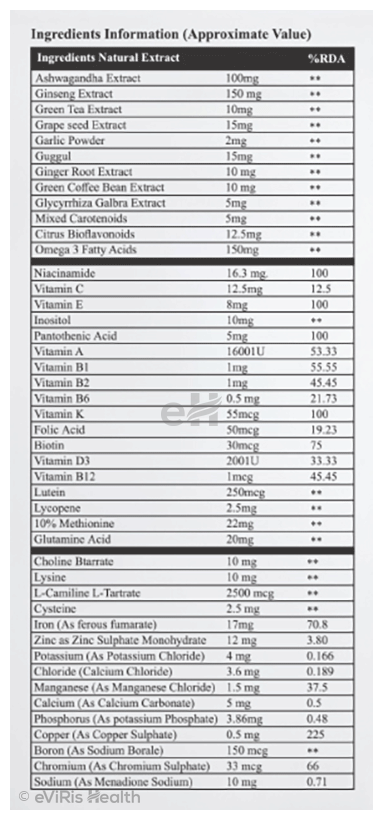 1st Wellness Multivitamin and Minerals Capsule