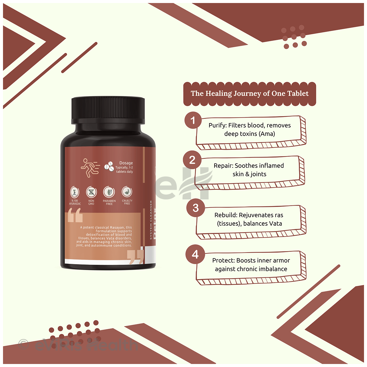 Ayusyam Detox Armor Tablet