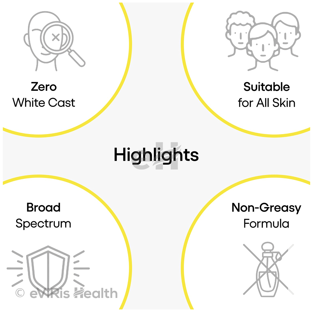 360° Block Sunscreen Gel SPF 50+ PA+++ | 360° UVA/UVB & IR Protection