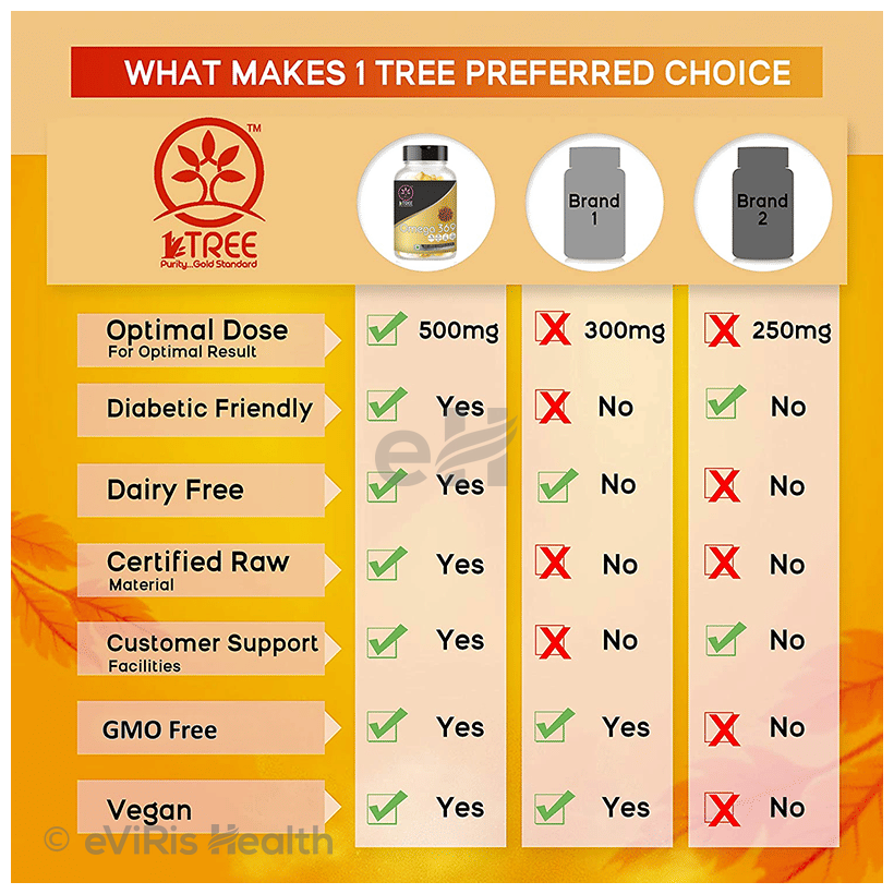 1 Tree Omega 3 6 9 Veg Capsule