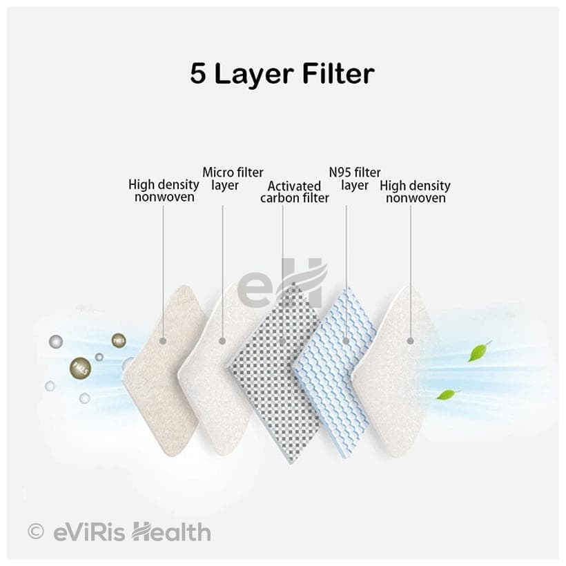 1Mile White N95 5 Layer Mask with Respirator