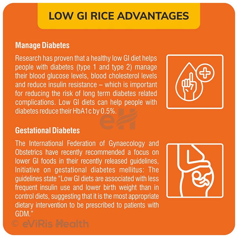 24 Mantra Organic Low GI Rice Gluten Free