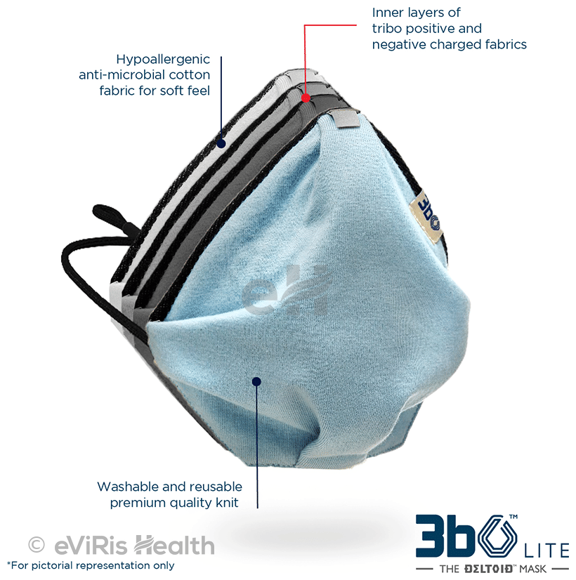 3bo Large Blue, Navy & Grey Deltoid Lite Face Mask with Knit Fabric